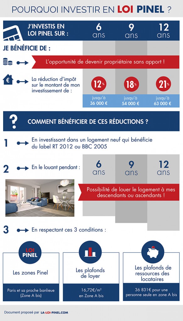Infographie pinel 583x1024